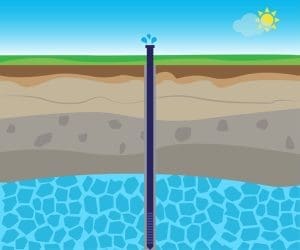 deep water drilling