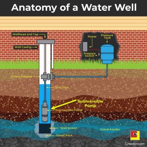 submersible pump