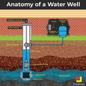 health water well system