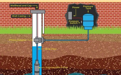 Water Well Pump Woes: Addressing Common Issues