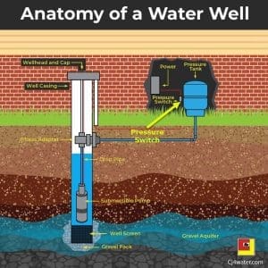 water well pressure switch
